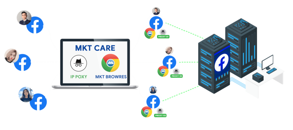 MKT Software – Automated Facebook Marketing Solution