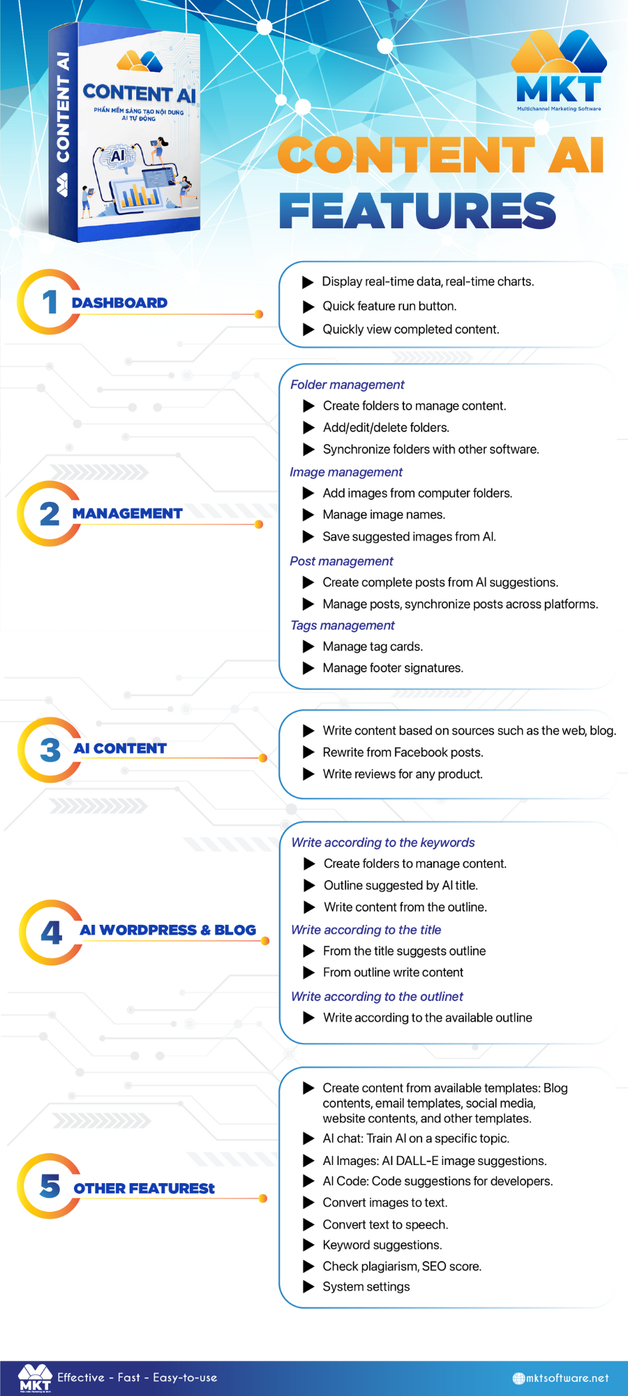 Content AI Software's Standout Features Content AI Software