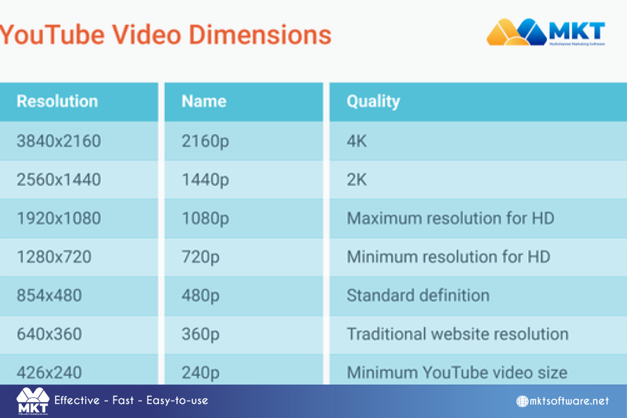 YouTube video size ratio Unlocking The Secrets of YouTube Video Size Dimensions In 2025