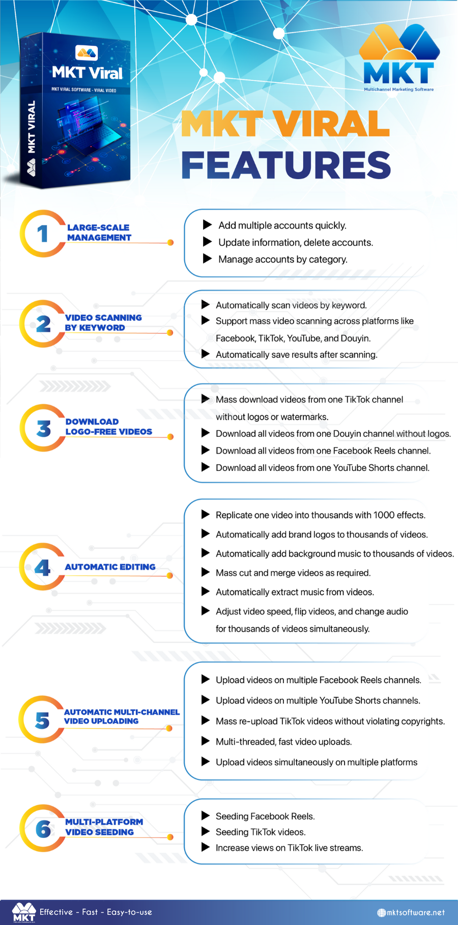 Full features of MKT TikPro software Top 3 Tiktok interaction increasing software