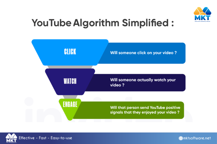 Create algorithm-friendly content How to manage channel YouTube like a pro