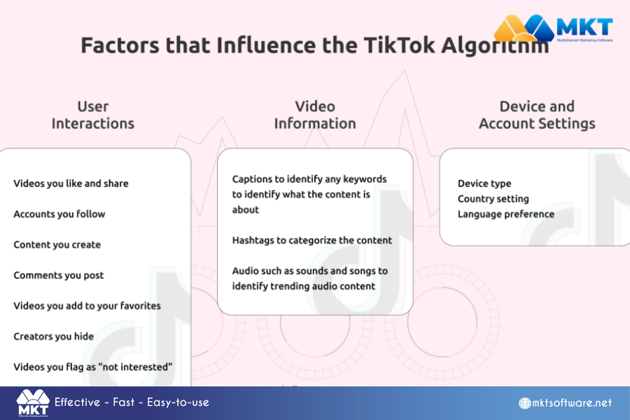 Factors you should keep in mind when implementing TikTok SEO 8 steps of TikTok SEO optimization process on search engines