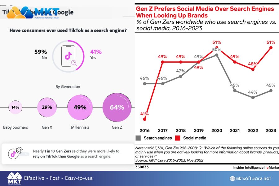 Changes in Gen Z’s search behavior 8 steps of TikTok SEO optimization process on search engines