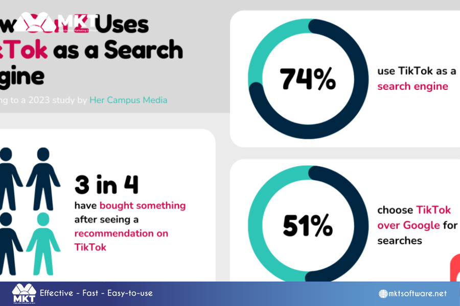 Understand the audience's needs and search intent 8 steps of TikTok SEO optimization process on search engines