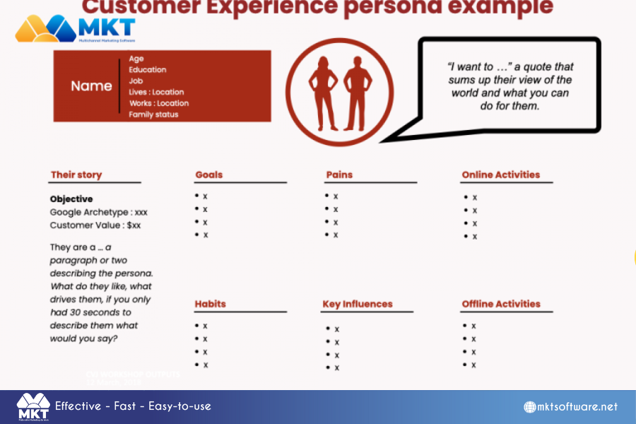 Customer profile segmentation Discover What Is Marketing Automation Software? - The Future of Digital Marketing!