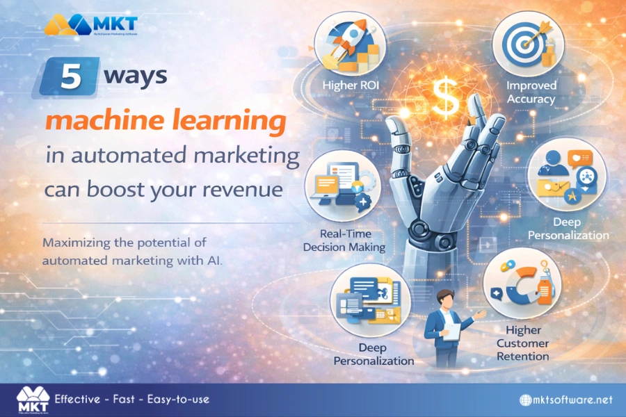 machine learning in automated marketing