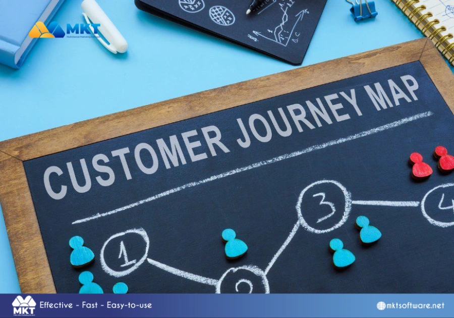How to build an automated marketing funnel - Define the customer journey How to build an automated marketing funnel - Define the customer journey