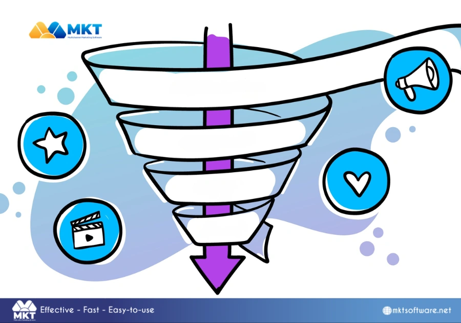 What makes marketing funnels important? What makes marketing funnels important?