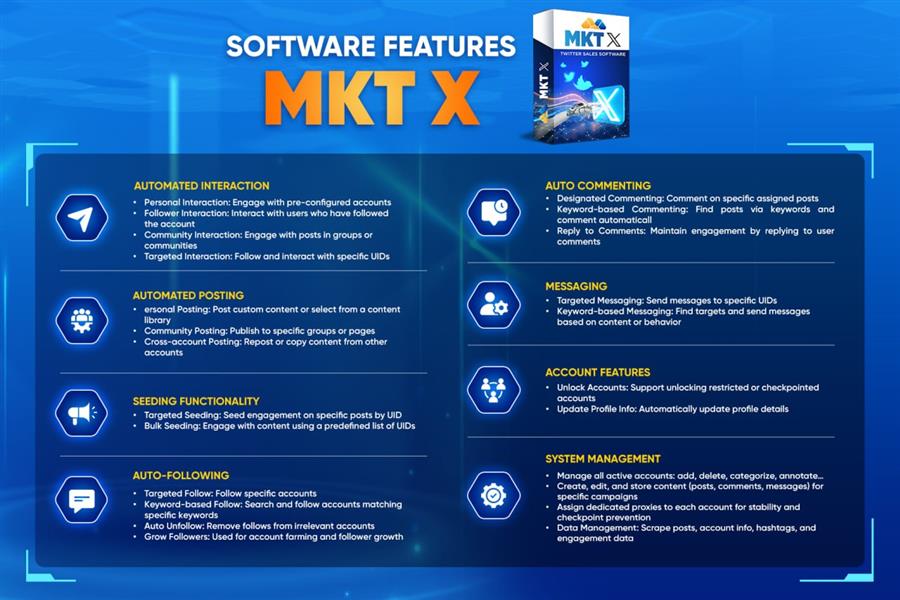 MKT X auto tweet for Twitter software features overview