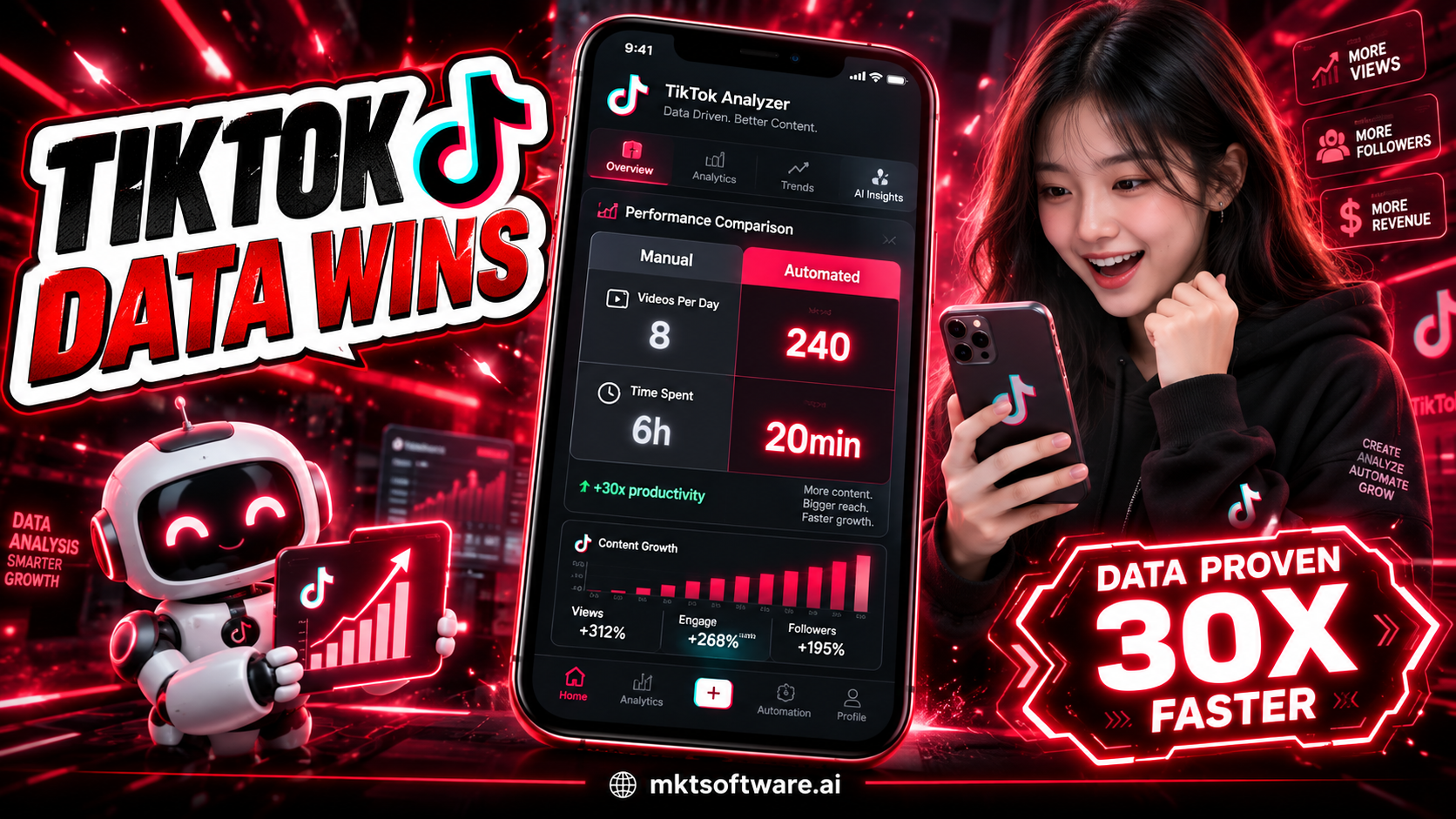 TikTok automation software in 2026
