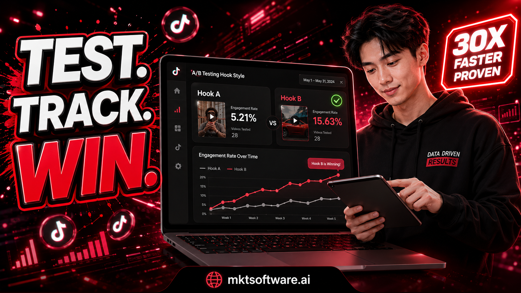 TikTok automation software guide in 2026